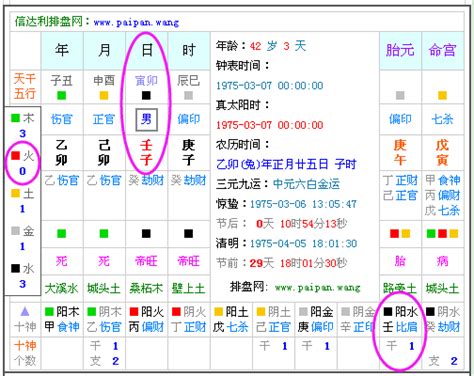 五行屬什麼|八字算命免費測八字，生辰八字五行查詢，測生辰八字五行缺補